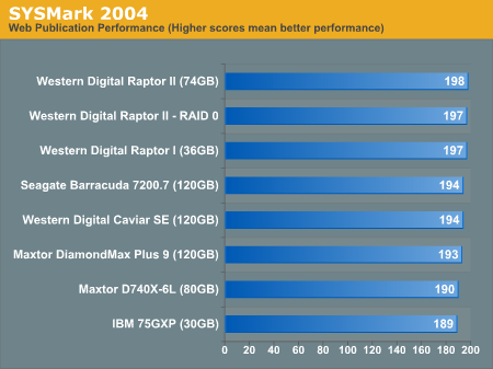 SYSMark 2004